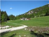 Stože - Vršič mangrtska planina